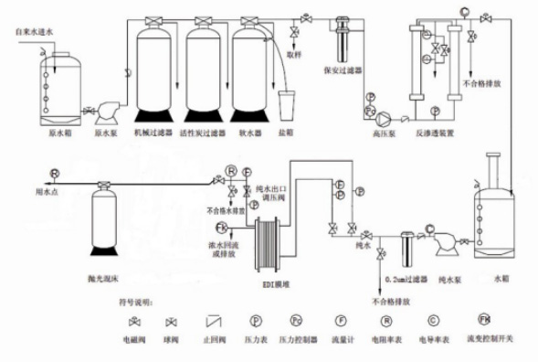 EDI超純水設(shè)備