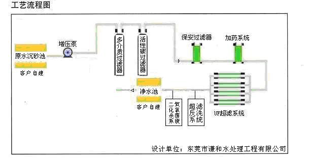 河水凈化設(shè)備